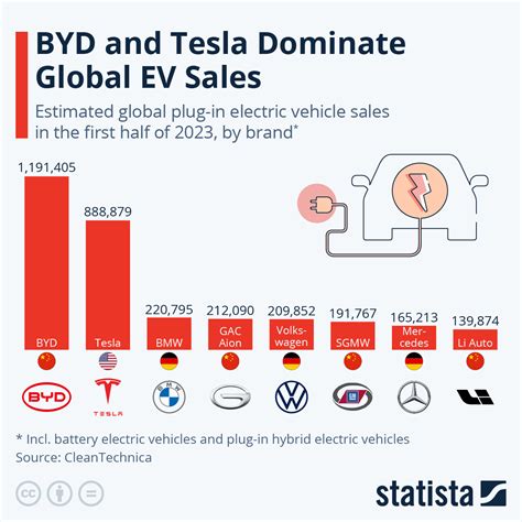 各車品牌|2023最有價值汽車品牌排名Top10：Tesla估值662億美。